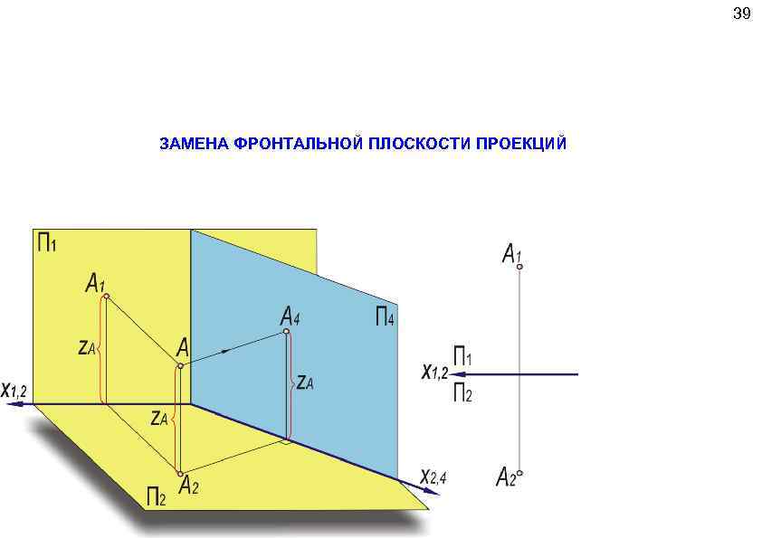 Фронтальная плоскость проекции