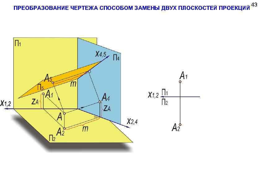 Преобразовать чертеж