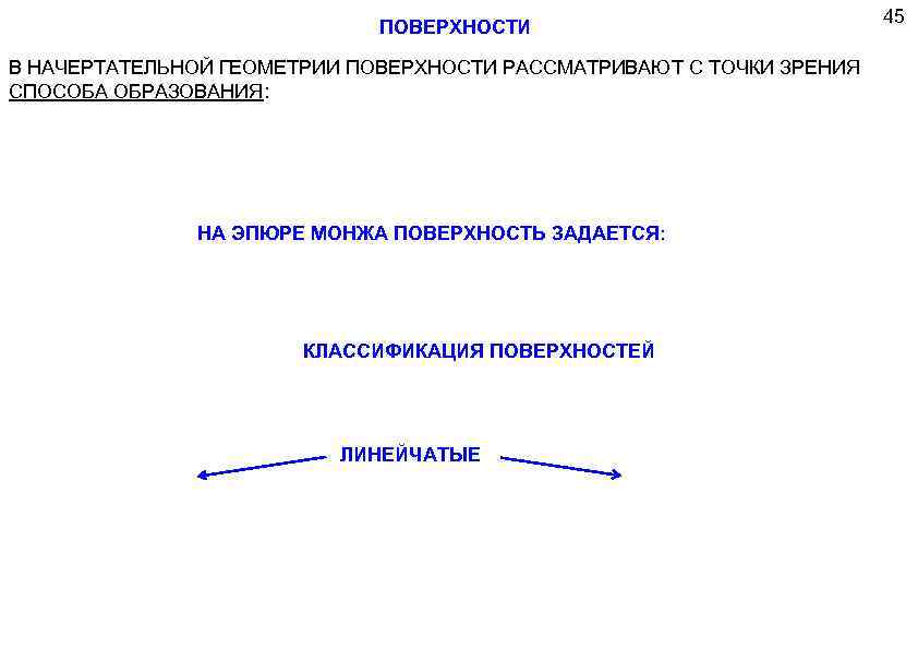 ПОВЕРХНОСТИ В НАЧЕРТАТЕЛЬНОЙ ГЕОМЕТРИИ ПОВЕРХНОСТИ РАССМАТРИВАЮТ С ТОЧКИ ЗРЕНИЯ СПОСОБА ОБРАЗОВАНИЯ: НА ЭПЮРЕ МОНЖА