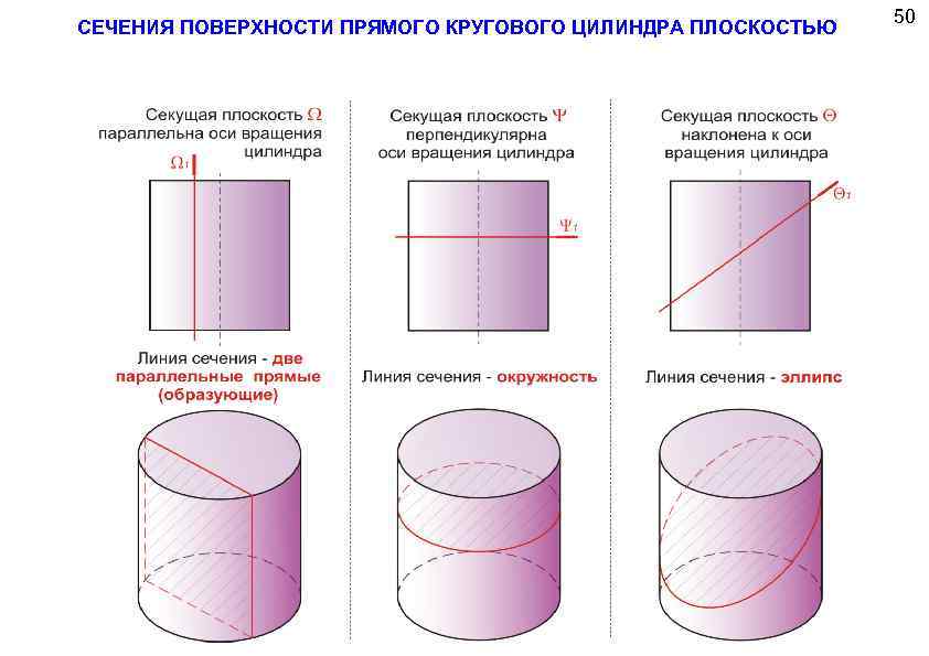 Изображение цилиндра на плоскости