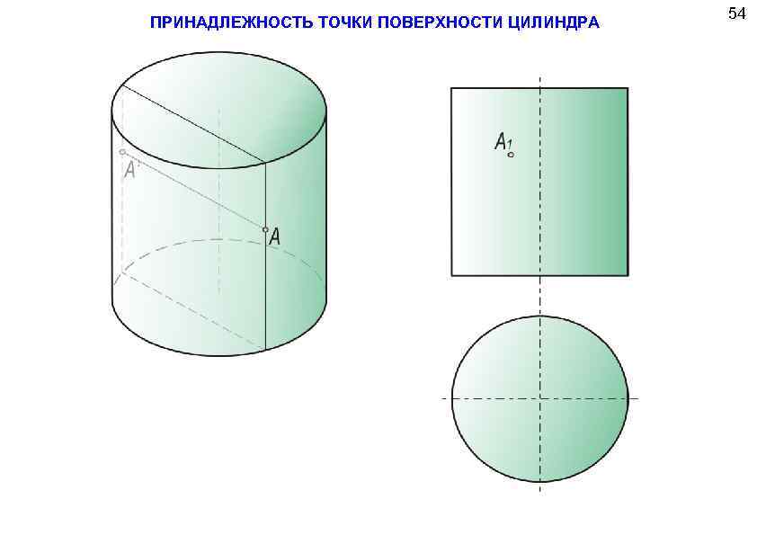 ПРИНАДЛЕЖНОСТЬ ТОЧКИ ПОВЕРХНОСТИ ЦИЛИНДРА 54 