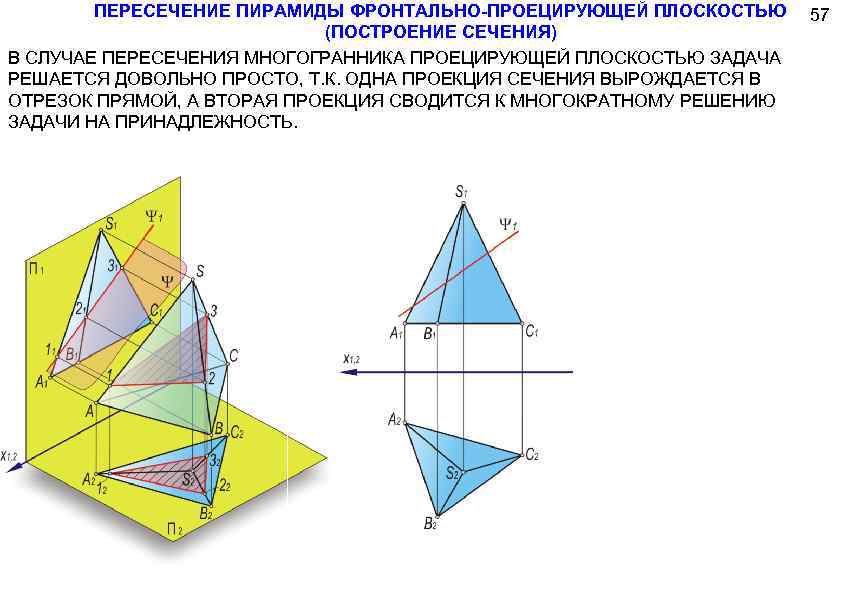 Плоскость пересекающая пирамиду