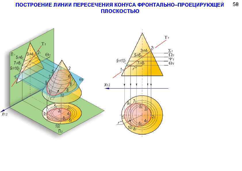 ПОСТРОЕНИЕ ЛИНИИ ПЕРЕСЕЧЕНИЯ КОНУСА ФРОНТАЛЬНО–ПРОЕЦИРУЮЩЕЙ ПЛОСКОСТЬЮ 58 