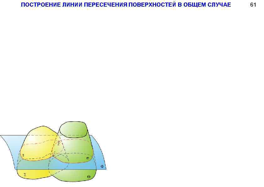 ПОСТРОЕНИЕ ЛИНИИ ПЕРЕСЕЧЕНИЯ ПОВЕРХНОСТЕЙ В ОБЩЕМ СЛУЧАЕ 61 