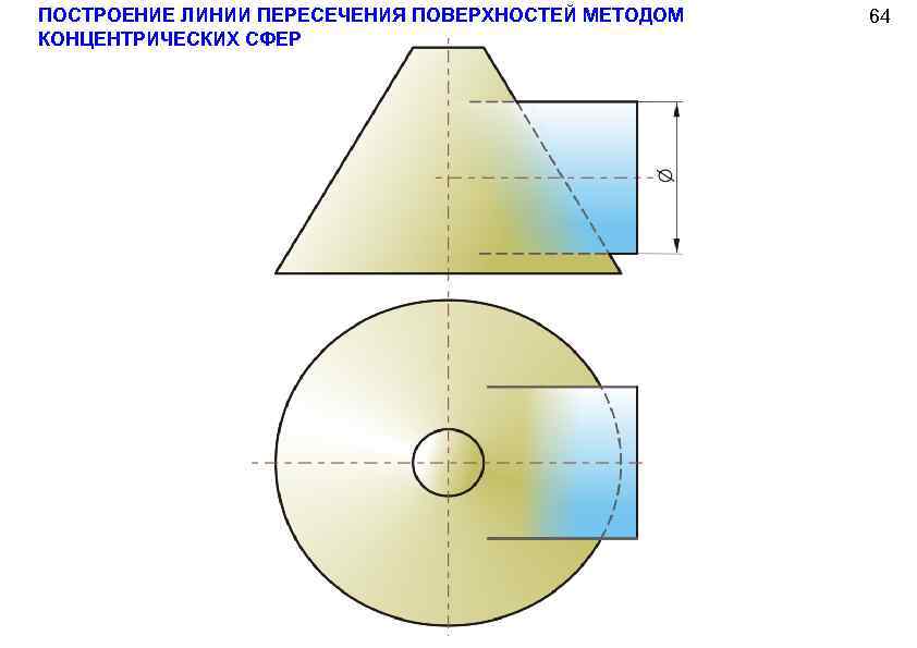 ПОСТРОЕНИЕ ЛИНИИ ПЕРЕСЕЧЕНИЯ ПОВЕРХНОСТЕЙ МЕТОДОМ КОНЦЕНТРИЧЕСКИХ СФЕР 64 