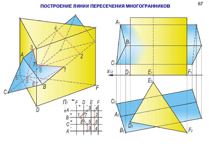 ПОСТРОЕНИЕ ЛИНИИ ПЕРЕСЕЧЕНИЯ МНОГОГРАННИКОВ 67 