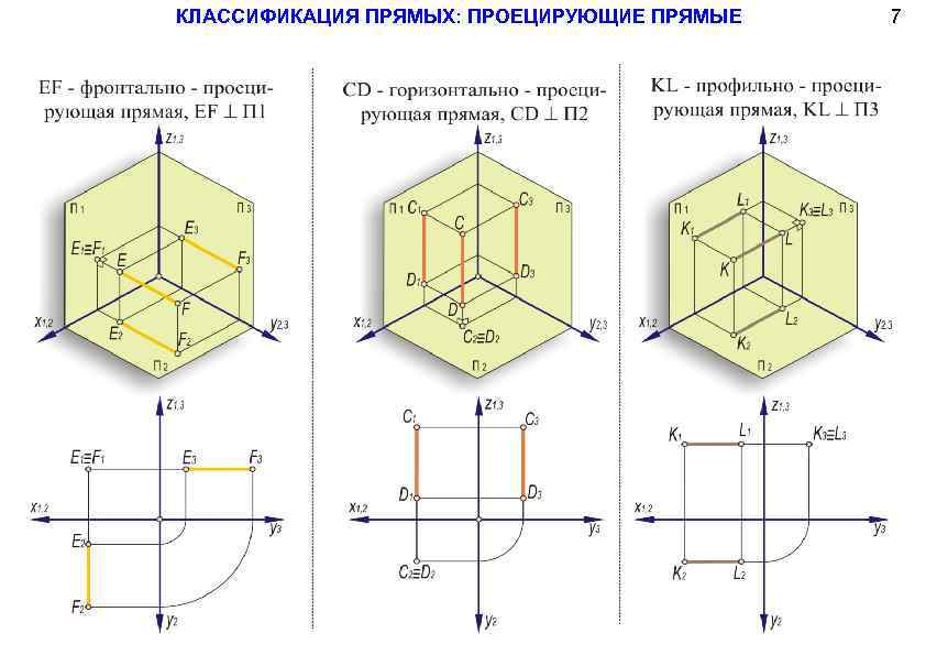 Чертеж профильно проецирующей плоскости