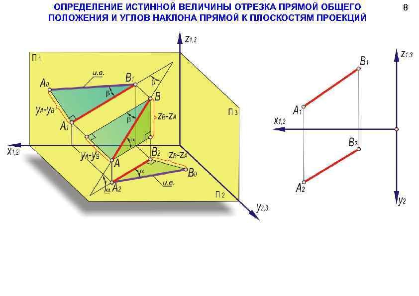 Наклонная прямая к плоскости. Угол плоскости к плоскости проекций. Угол наклона прямой к плоскости Начертательная геометрия. Углы наклона Начертательная геометрия. Угол наклона прямой к плоскости п2.