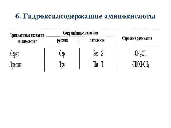 Технологическая карта аминокислоты