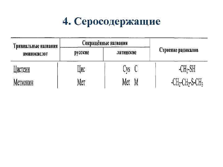 1 мономерами являются аминокислоты. Серосодержащие аминокислоты список. Серосодержащие аминокислоты являются. Незаменимые серосодержащие аминокислоты. Структура и название серосодержащих аминокислот.