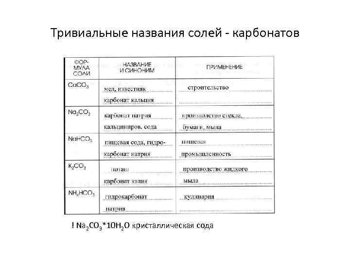 2 название соли. Тривиальные названия солей. Соли тривиальные названия. Тривиальные названия карбонатов. Технические названия солей.