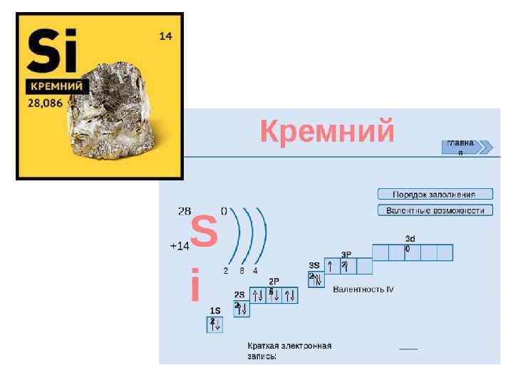 Схема распределения электронов кремния