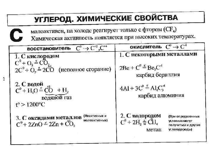 Углерод свойства. Химические свойства углерода в виде таблицы. Химические свойства углерода таблица. Химические свойства углерода. Таблица 23 химические свойства углерода.