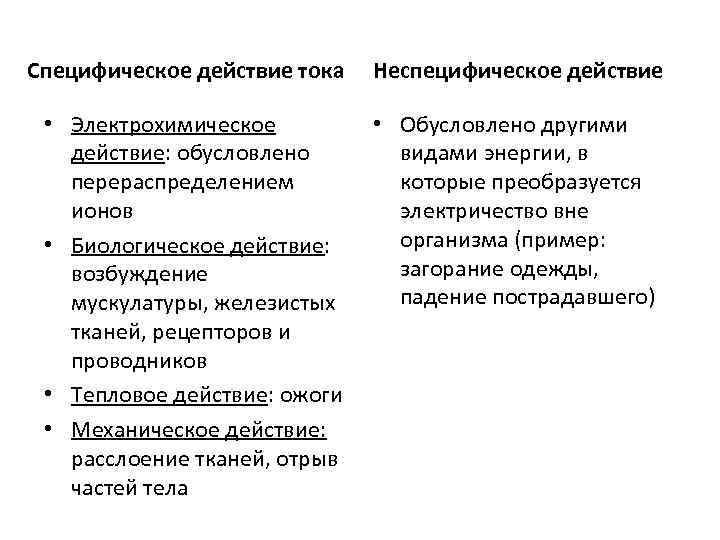 Специфическое действие тока • Электрохимическое действие: обусловлено перераспределением ионов • Биологическое действие: возбуждение мускулатуры,
