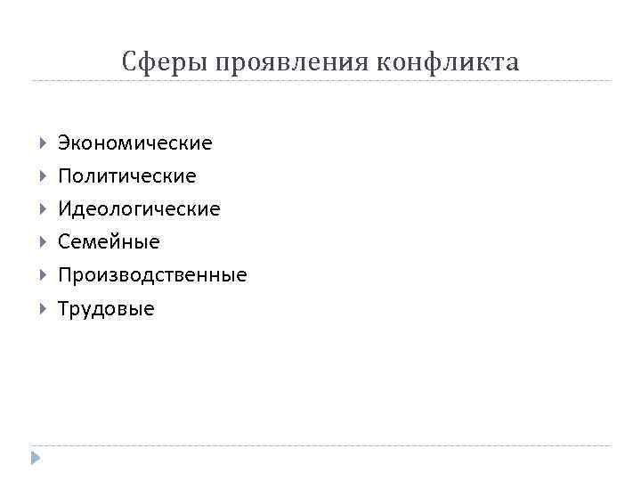 Сферы проявления конфликта Экономические Политические Идеологические Семейные Производственные Трудовые 