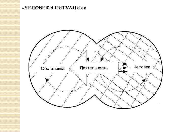  «ЧЕЛОВЕК В СИТУАЦИИ» 