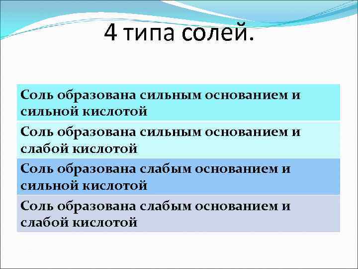 4 типа солей. Соль образована сильным основанием и сильной кислотой Соль образована сильным основанием