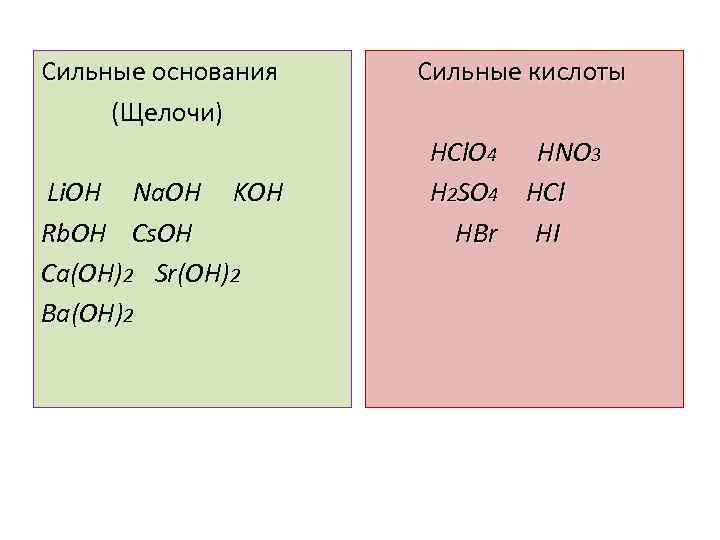 Сильные основания (Щелочи) Li. OH Na. OH KOH Rb. OH Cs. OH Ca(OH)2 Sr(OH)2