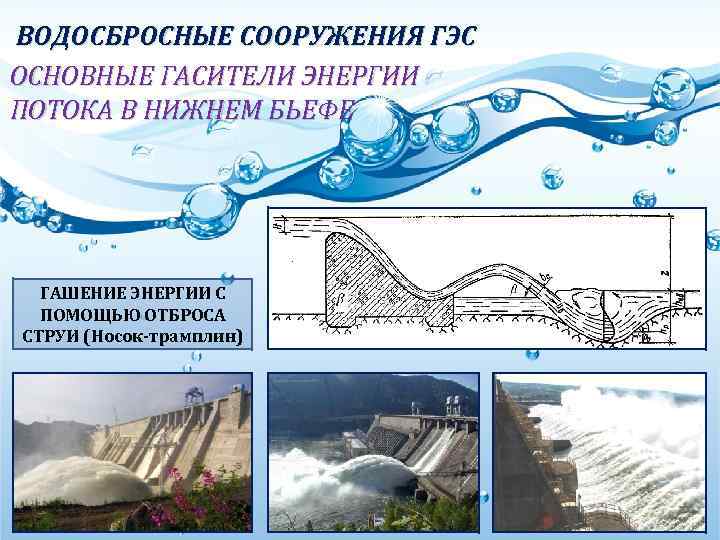 ВОДОСБРОСНЫЕ СООРУЖЕНИЯ ГЭС ОСНОВНЫЕ ГАСИТЕЛИ ЭНЕРГИИ ПОТОКА В НИЖНЕМ БЬЕФЕ ГАШЕНИЕ ЭНЕРГИИ С ПОМОЩЬЮ