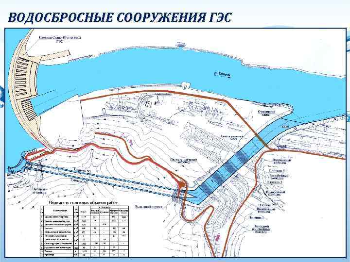 ВОДОСБРОСНЫЕ СООРУЖЕНИЯ ГЭС 