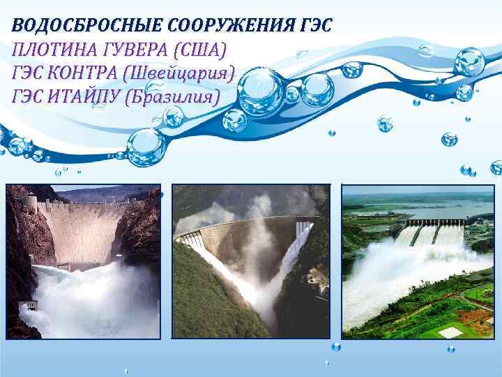 ВОДОСБРОСНЫЕ СООРУЖЕНИЯ ГЭС ПЛОТИНА ГУВЕРА (США) ГЭС КОНТРА (Швейцария) ГЭС ИТАЙПУ (Бразилия) 