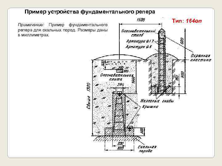 Пример устройства фундаментального репера Примечание: Пример фундаментального репера для скальных пород. Размеры даны в