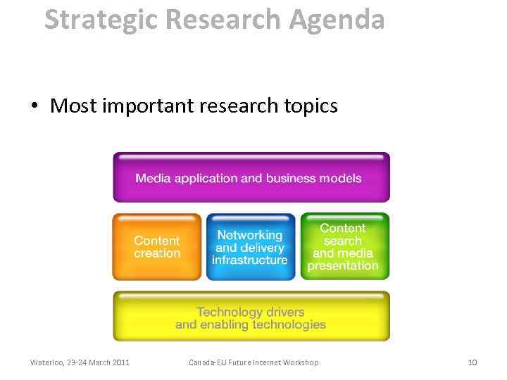 Strategic Research Agenda • Most important research topics Waterloo, 23 -24 March 2011 Canada-EU