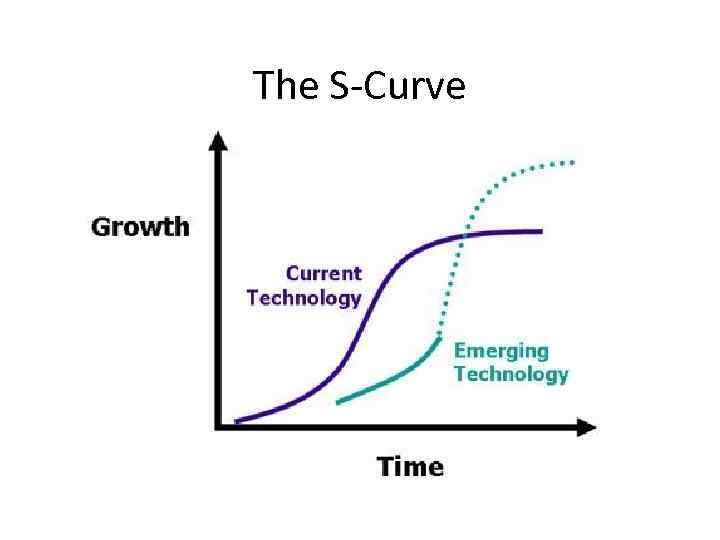 The S-Curve 