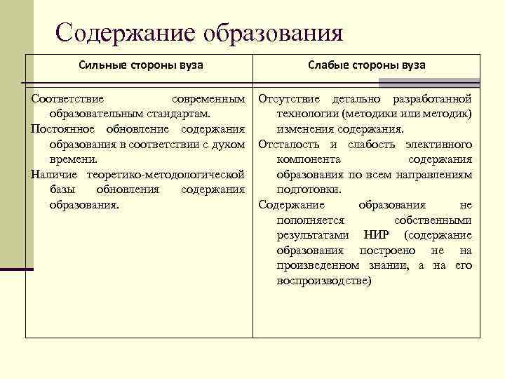 Содержание российского образования. Сильные и слабые стороны образования. Сильные стороны образования. Сильные и слабые стороны учебного заведения. Слабые стороны вуза.