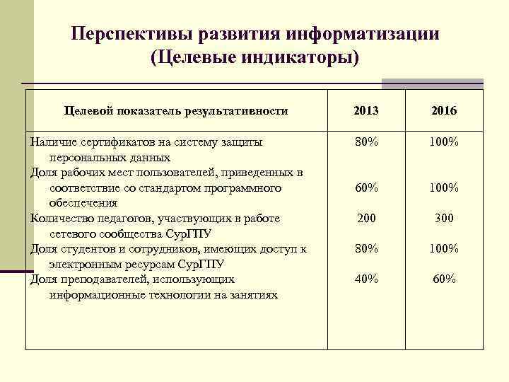 Перспективы развития информатизации (Целевые индикаторы) Целевой показатель результативности Наличие сертификатов на систему защиты персональных