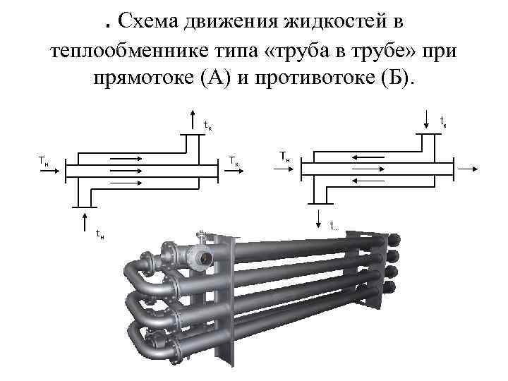 Схемы движения теплоносителей