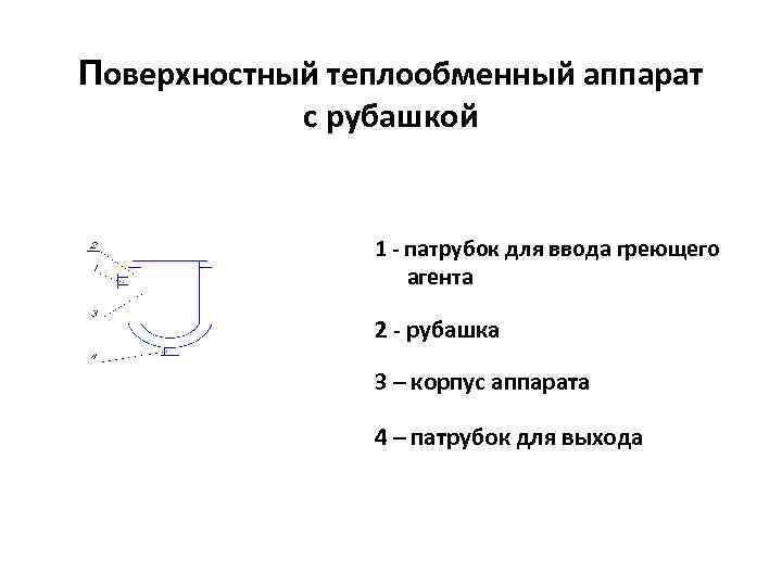 Поверхностный теплообменный аппарат с рубашкой 1 - патрубок для ввода греющего агента 2 -