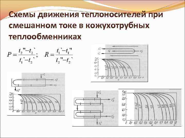 Схемы движения теплоносителей при смешанном токе в кожухотрубных теплообменниках 