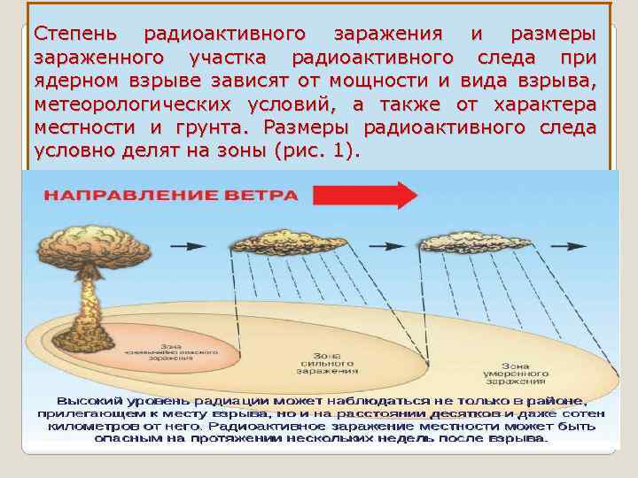 Степень радиоактивного заражения и размеры зараженного участка радиоактивного следа при ядерном взрыве зависят от