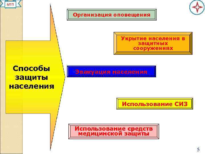 Организация информирует