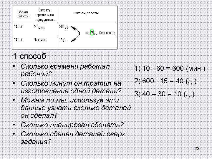 1 способ • Сколько времени работал 1) 10 · 60 = 600 (мин. )