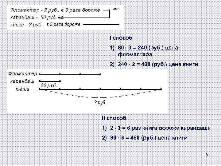 Карандаш дешевле ручки на 2 рубля. В два-три раза дороже. Решение задач: «дешевле», «дороже». В два раза дороже. Ручка в 1 5 раза дороже карандаша.