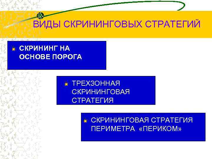 ВИДЫ СКРИНИНГОВЫХ СТРАТЕГИЙ СКРИНИНГ НА ОСНОВЕ ПОРОГА ТРЕХЗОННАЯ СКРИНИНГОВАЯ СТРАТЕГИЯ ПЕРИМЕТРА «ПЕРИКОМ» 