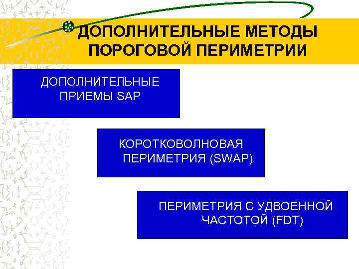 ДОПОЛНИТЕЛЬНЫЕ МЕТОДЫ ПОРОГОВОЙ ПЕРИМЕТРИИ ДОПОЛНИТЕЛЬНЫЕ ПРИЕМЫ SAP КОРОТКОВОЛНОВАЯ ПЕРИМЕТРИЯ (SWAP) ПЕРИМЕТРИЯ С УДВОЕННОЙ ЧАСТОТОЙ