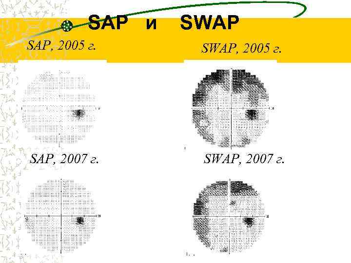 SAP и SWAP SAP, 2005 г. SWAP, 2005 г. SAP, 2007 г. SWAP, 2007