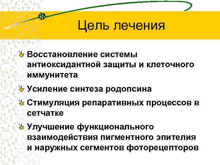 Цель лечения Восстановление системы антиоксидантной защиты и клеточного иммунитета Усиление синтеза родопсина Стимуляция репаративных