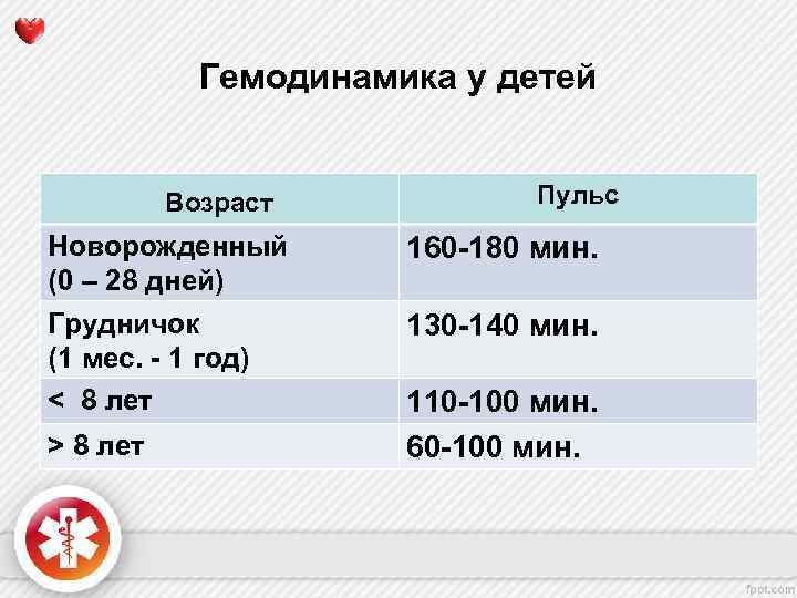 Пульс 100. Пульс 160. Пульс 160 ударов. Пульс 160 это норма. Пульс 160 ударов в минуту что делать.