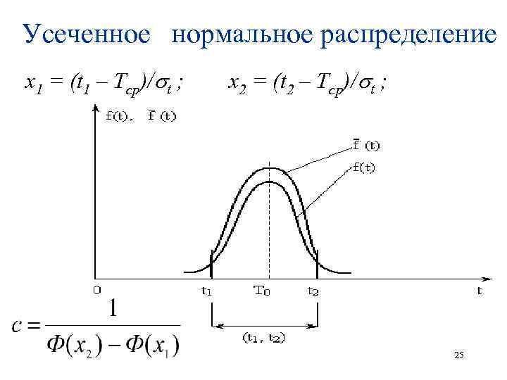 Усеченное нормальное распределение x 1 = (t 1 – Тср)/ t ; x 2