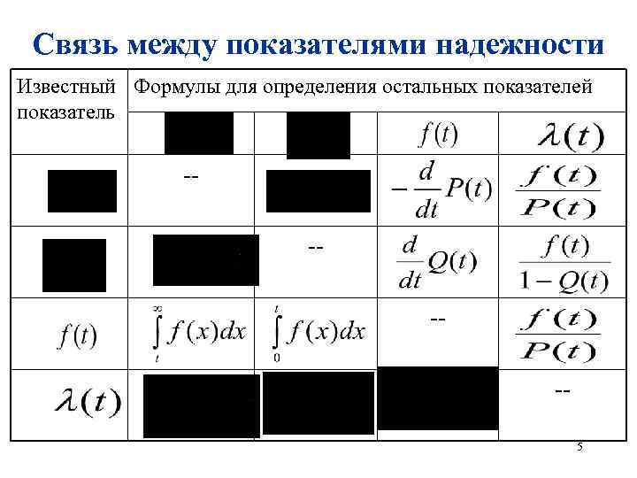 Связь между показателями надежности Известный Формулы для определения остальных показателей показатель ----5 