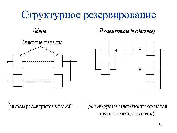 В каких схемах наиболее широко применяется резервирование питание