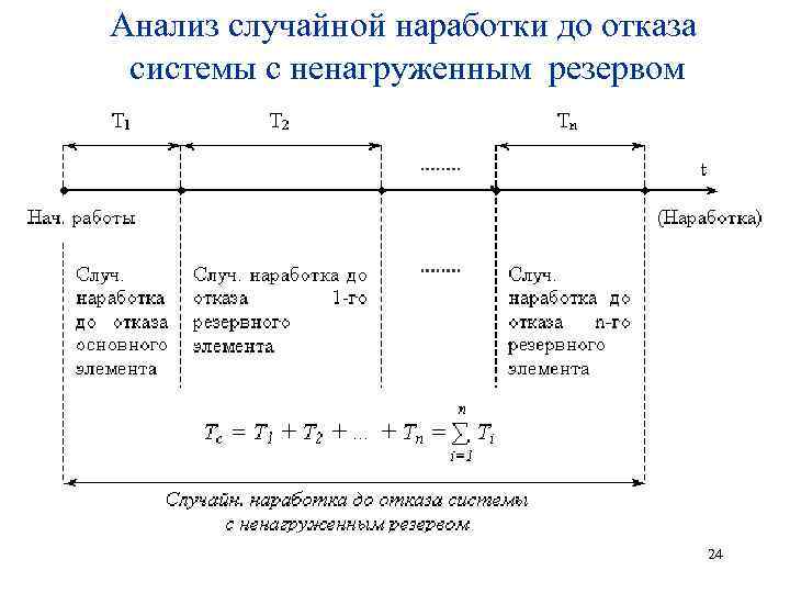 Случайный анализ. Средняя наработка на отказ график. Наработку на отказ системы. Расчет наработка на отказ оборудования. Рассчитать наработку до отказа системы.