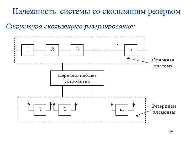 Схема надежности системы