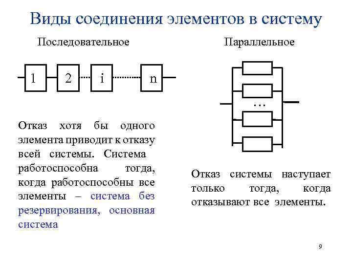 Определите тип соединения. Виды соединения элементов цепи. Схема соединения элементов. Структурная схема с параллельным соединением. Параллельное соединение элементов в надежности.