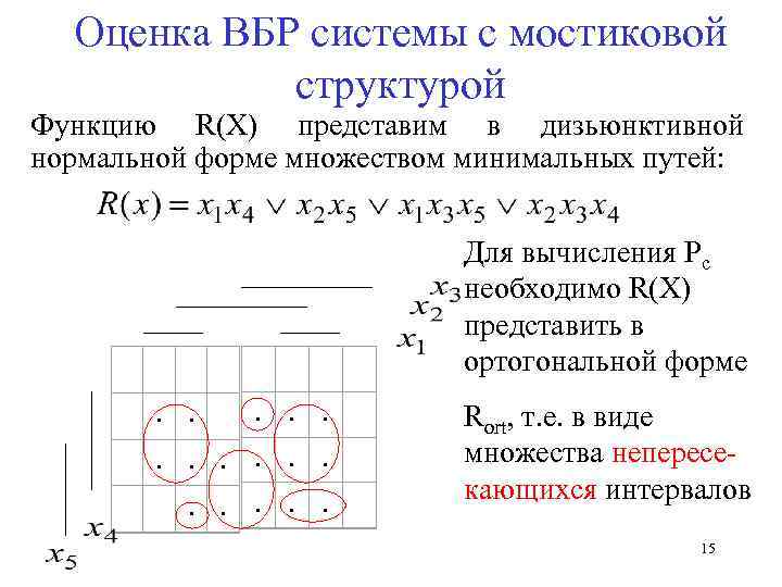 Оценка ВБР системы с мостиковой структурой Функцию R(X) представим в дизьюнктивной нормальной форме множеством