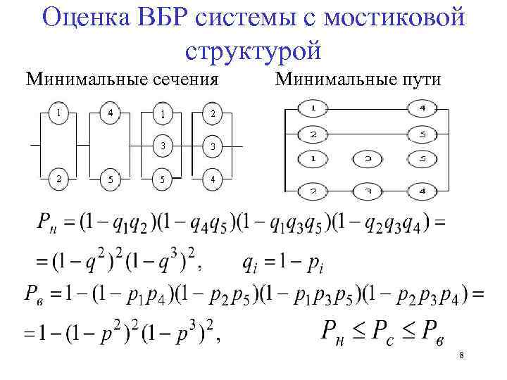 Мостиковая схема надежности